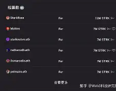 LDO空投即将开始，参与用户将获272枚代币