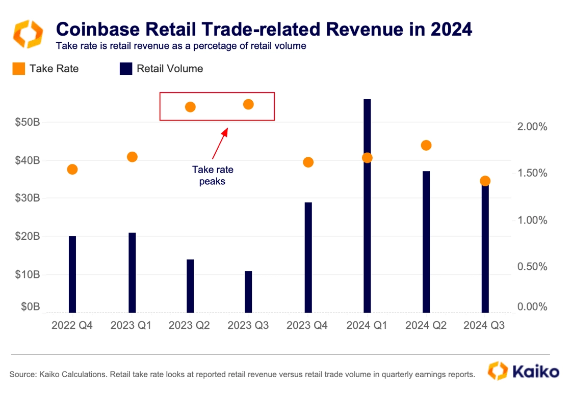 Coinbase突遭安全漏洞，流失高达UNI万美元