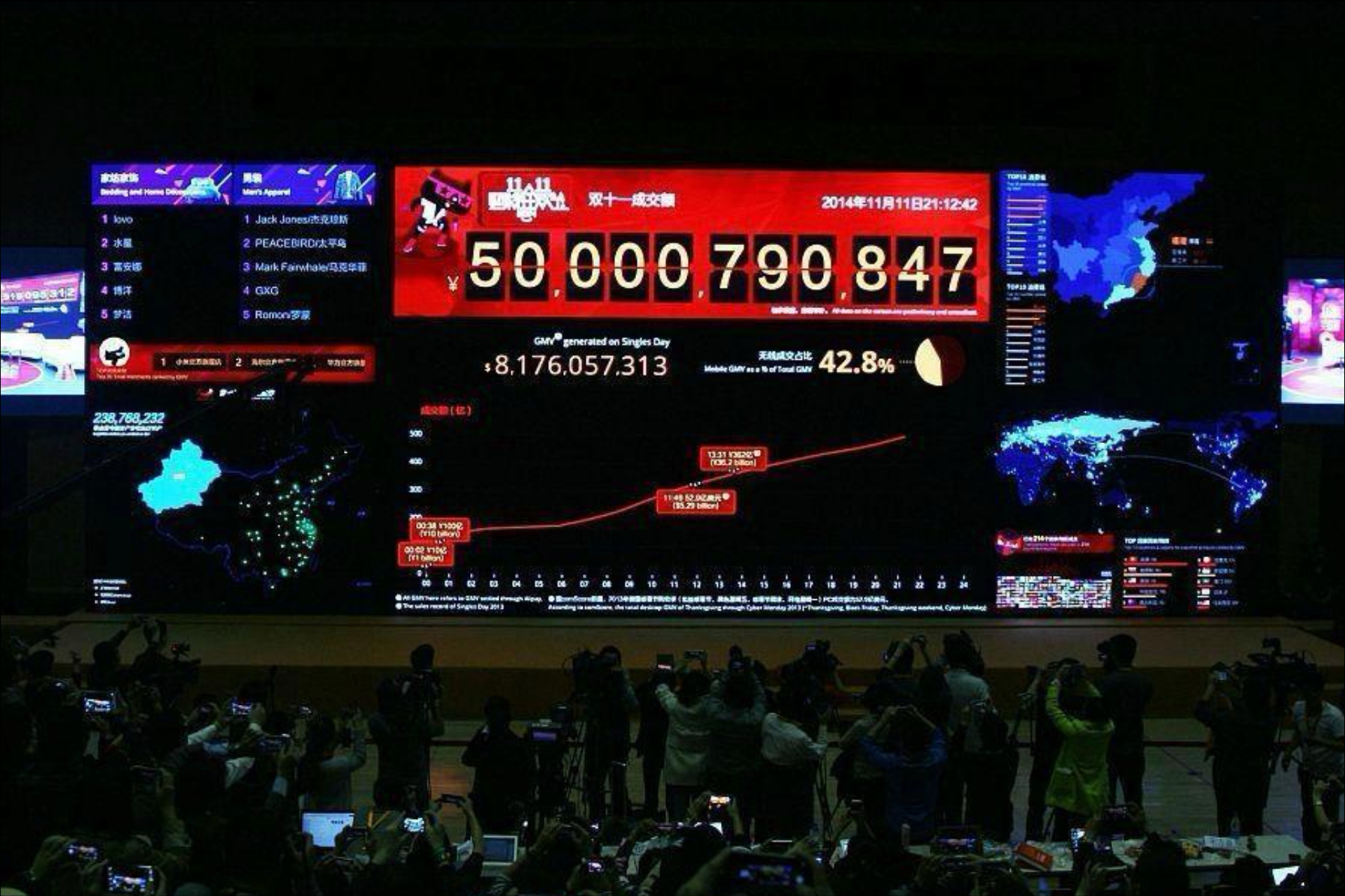 UNI走高势惊人，一夜飙升MATIC%，加密市场沸腾